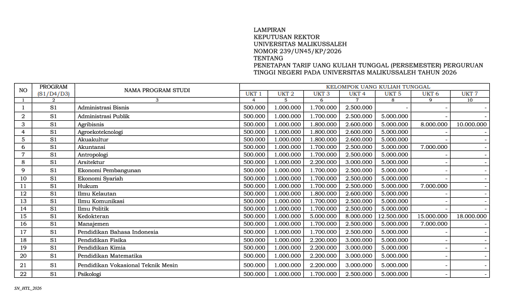 239 SK PENETAPAN UKT UNIMAL TAHUN 2026. RV2 1 003