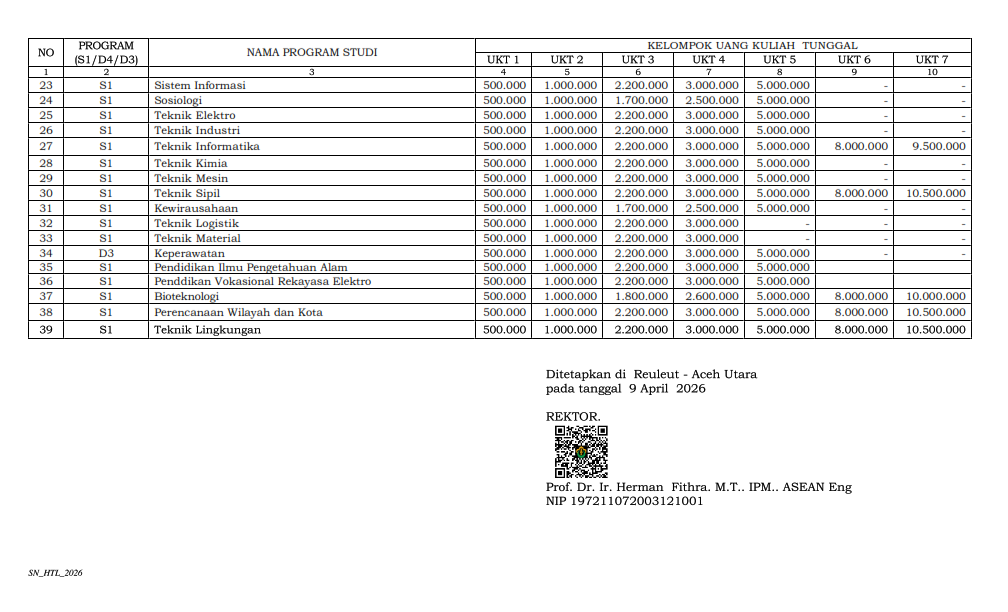 239 SK PENETAPAN UKT UNIMAL TAHUN 2026. RV2 1 004