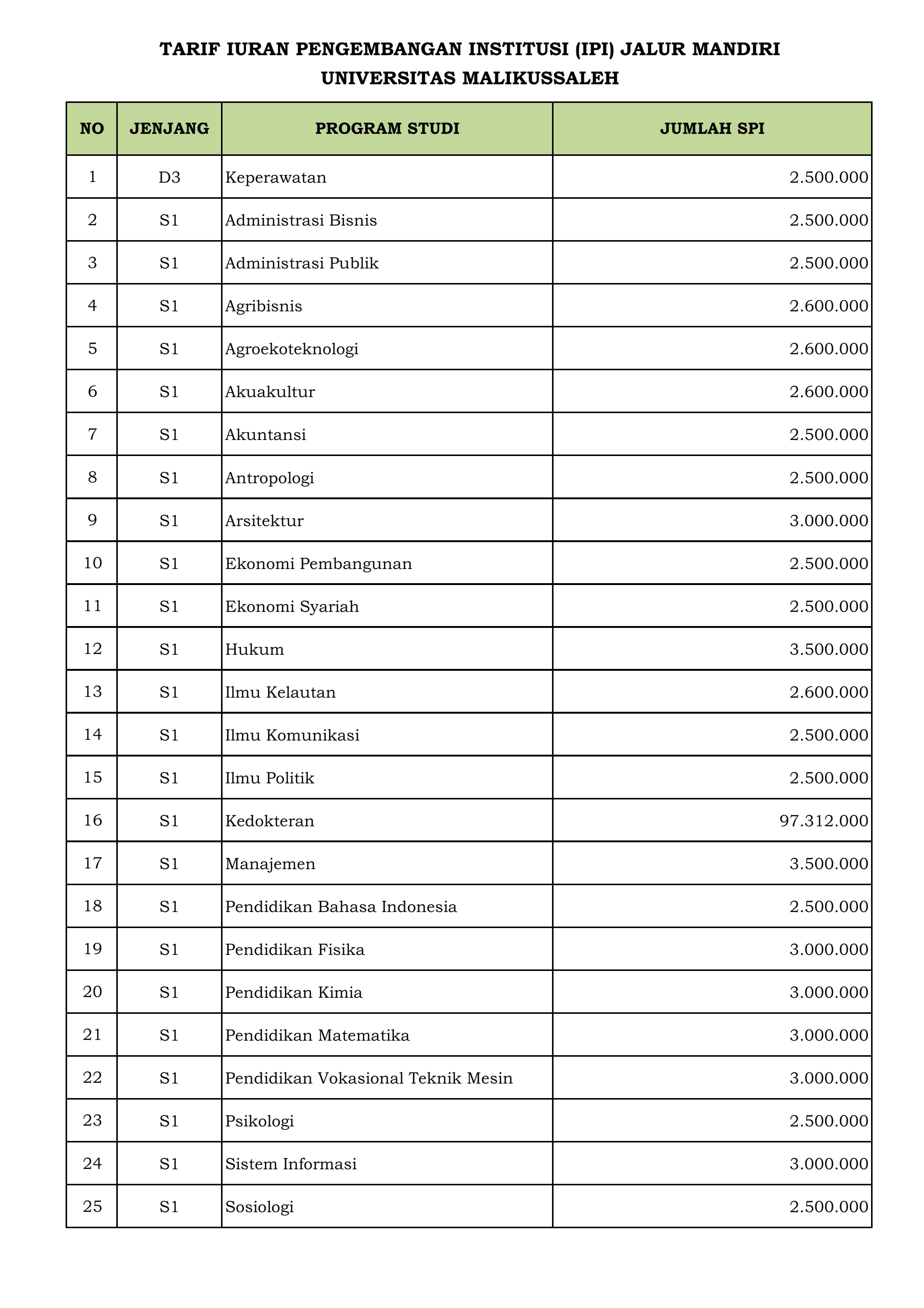 TARIF IPI 2025 UPLOAD UPDATE 001 UPLOAD LAMAN 1