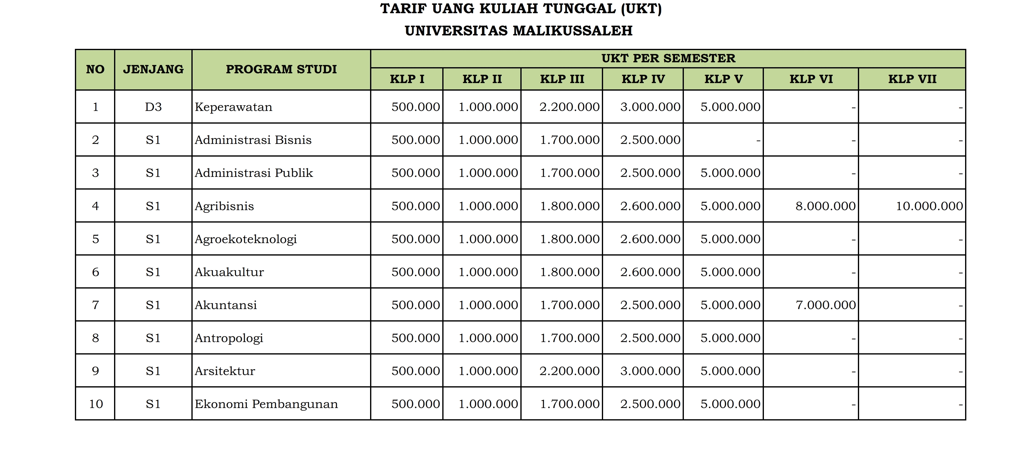 TARIF UKT GANTI LAMAN 1