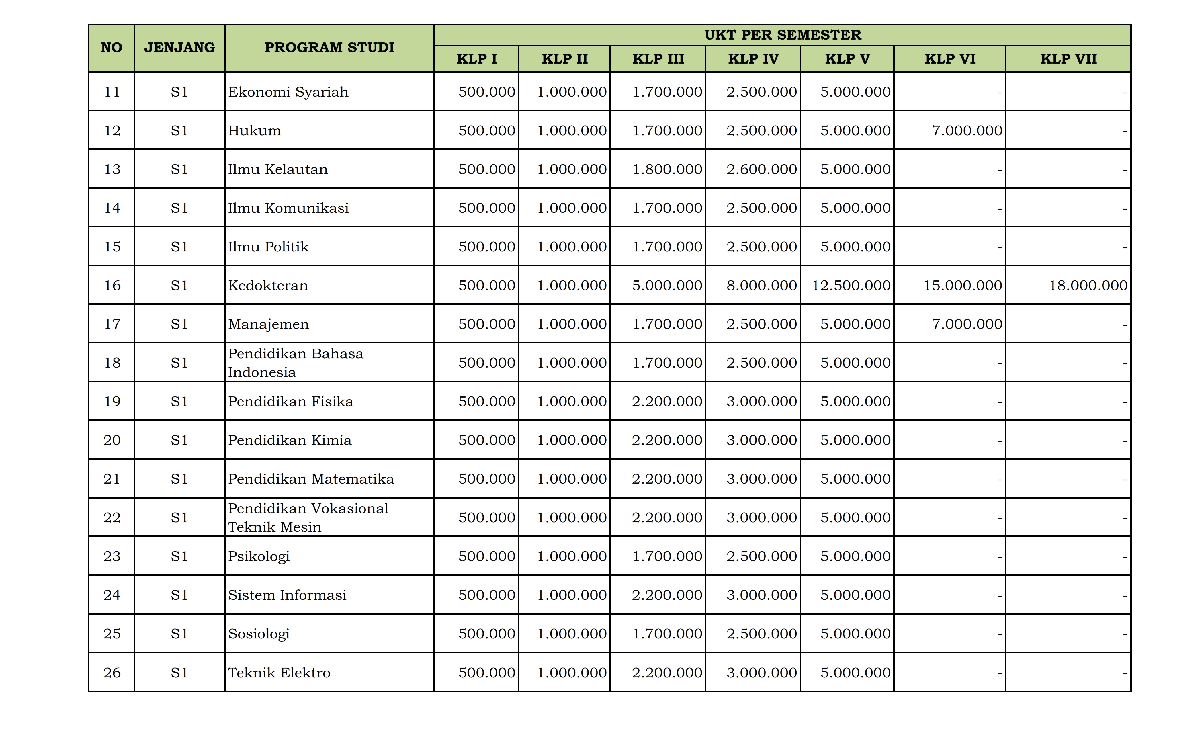 TARIF UKT UPLOAD 002