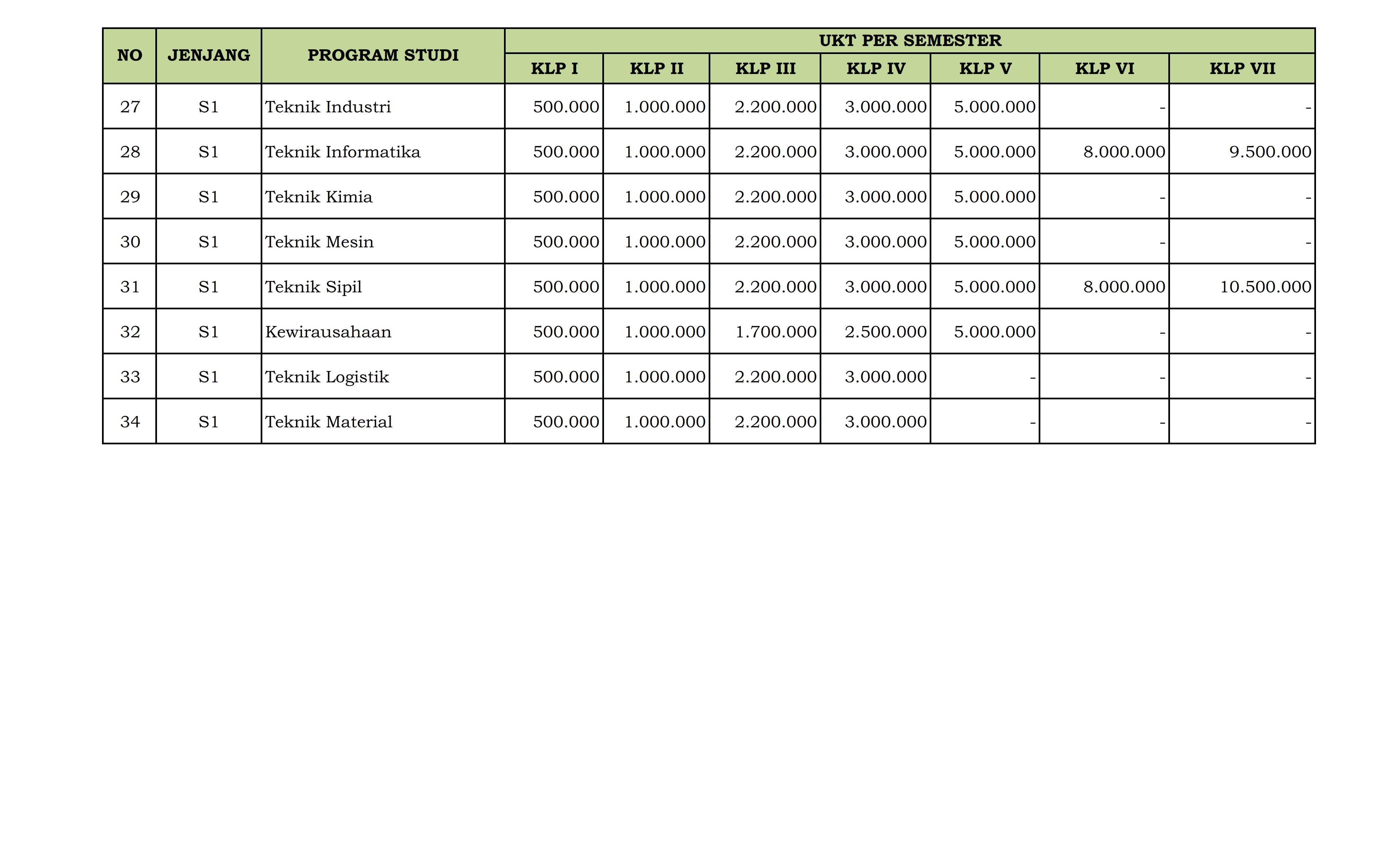 TARIF UKT UPLOAD 003